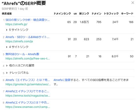 ahrefs 使い方|【全14種類】無料で使えるAhrefsツールのご紹介 .